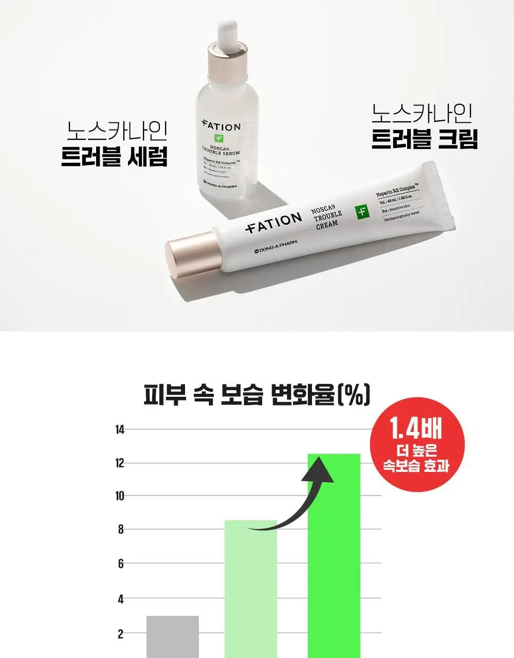 [5겹장벽크림] 파티온 노스카나인 트러블 크림 45ml 상세페이지 11